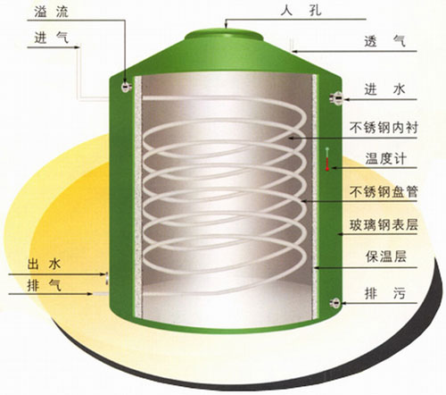不锈钢保温水箱